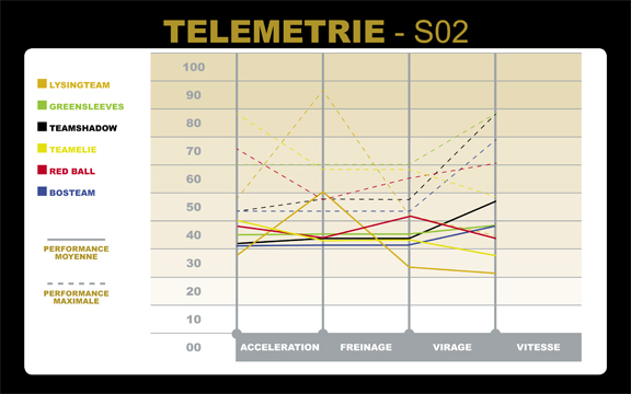 Télémétrie !!!!! Teleme10