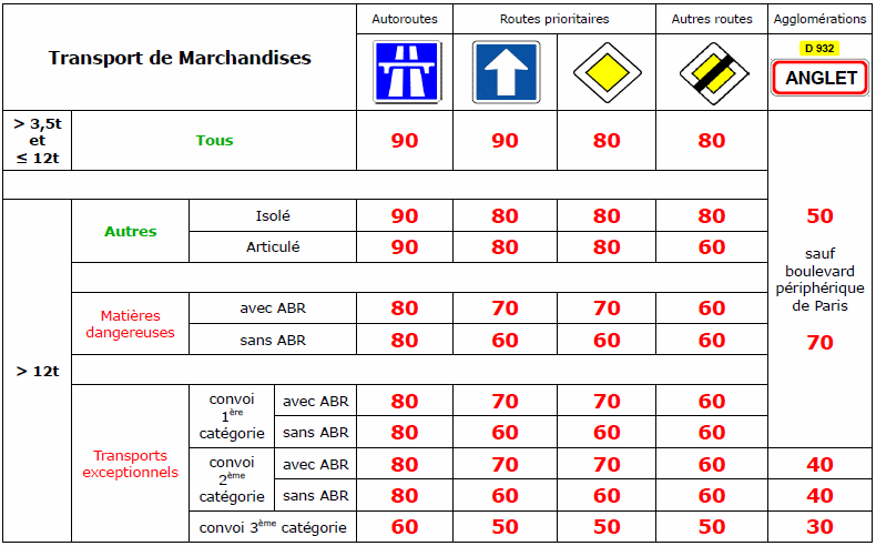 Le 80km/heure me pose problème ! - Page 9 1019cd10