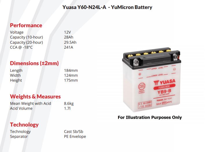 BATTERIE YUASA POUR R100R DE 95 - Page 2 Captur73