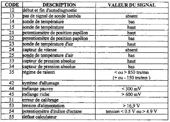 1700i ess+gpl 2000 ne demarre plus Odb_co11