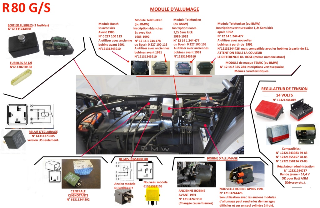 URGENT!!!! FAISCEAU ELECTRIQUE R 80 GS R80g-s10