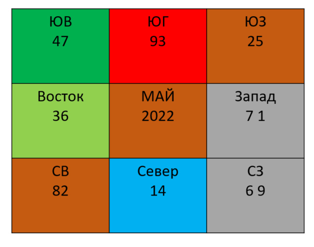 Фен Шуй на май 2022 года. 2022-026