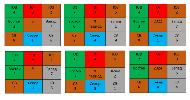 Личностные отношения и влияние времени. 2022-065