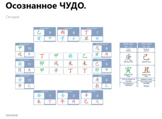 Осознанное ЧУДО. 2023-090