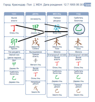 Август- месяц воинственной Обезьяны для ДД- дерево. 2023-112