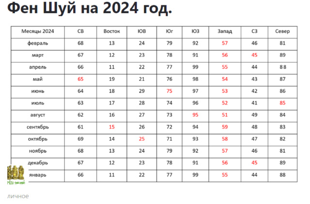 Фен Шуй на 2024 год 2024-022