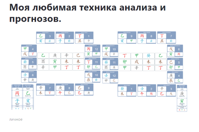 Моя любимая техника анализа карт Судьбы. 2024-034