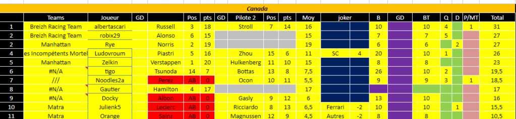 [FMWC] Topic du championnat 2024 - Page 27 Canada12