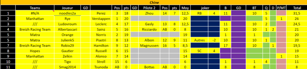 [FMWC] Topic du championnat 2024 - Page 25 Chine_10