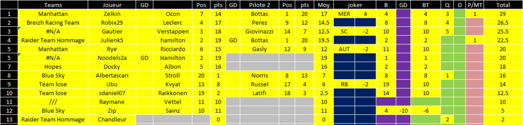 [FMWC] Topic du championnat 2020 - Page 22 Eifel_10