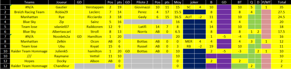 [FMWC] Topic du championnat 2020 - Page 25 Eifel_11