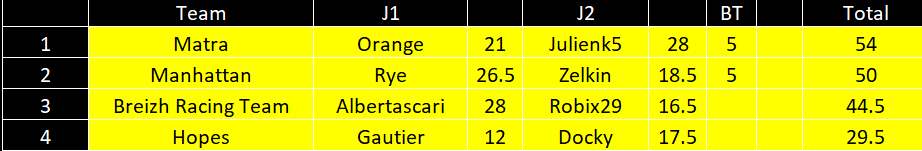 [FMWC] topic du championnat 2022 - Page 4 Equipe12