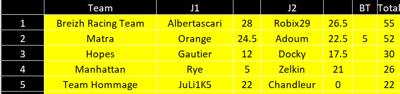 [FMWC] Topic du championnat 2021 Gb_equ12