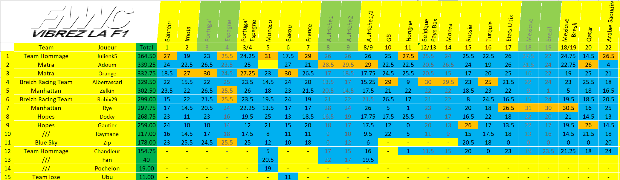 [FMWC] Topic du championnat 2021 - Page 25 Gen_pi13