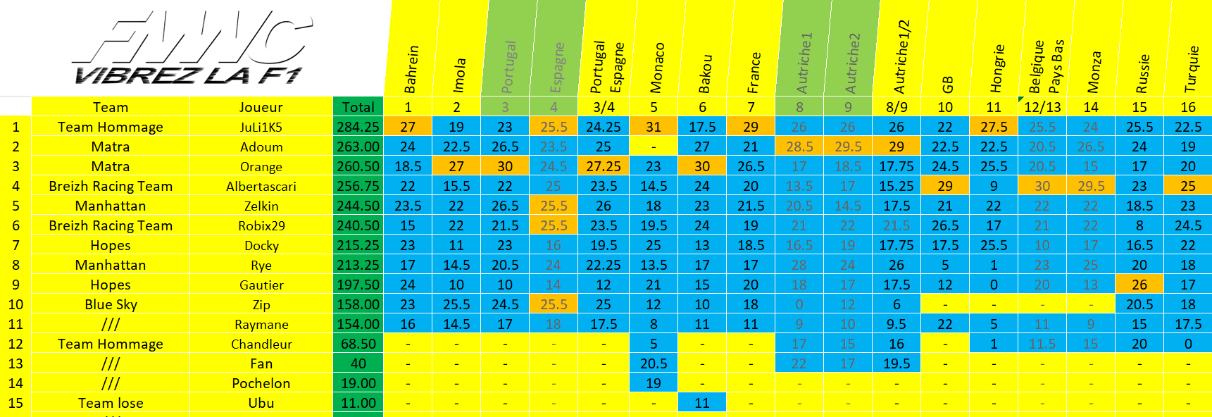 [FMWC] Topic du championnat 2021 - Page 35 Gen_tu10