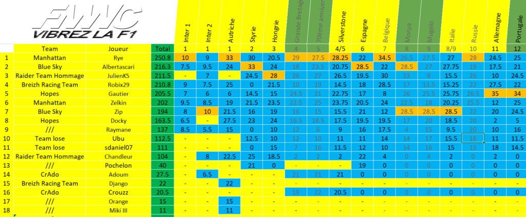 [FMWC] Topic du championnat 2020 - Page 38 Genera16