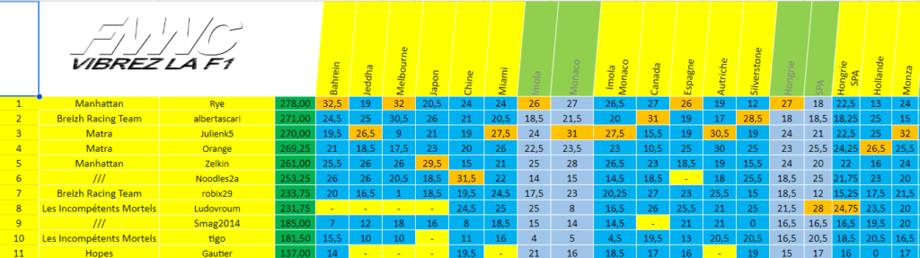 [FMWC] Topic du championnat 2024 - Page 40 Genera31