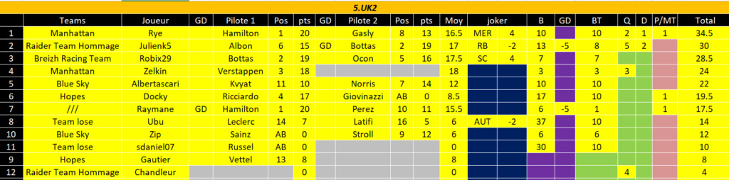 [FMWC] Topic du championnat 2020 - Page 14 Pilote10