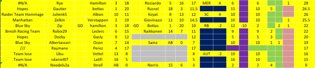 [FMWC] Topic du championnat 2020 - Page 13 Result10