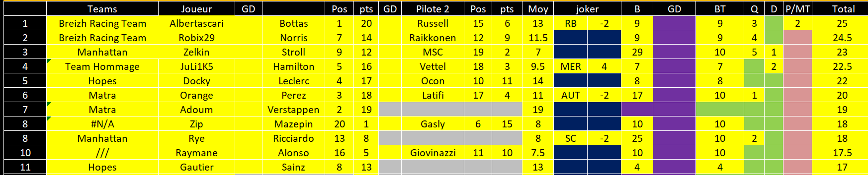 [FMWC] Topic du championnat 2021 - Page 35 Turqui13