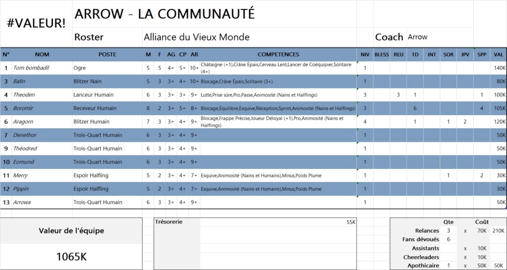 Arrow - La communauté  Arrow38