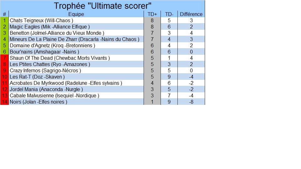 Ultimate Scorer Attaqu11