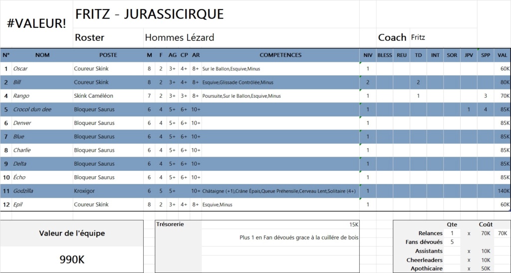 Jurassicirque Firtz12