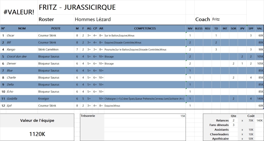 Jurassicirque Fritz21