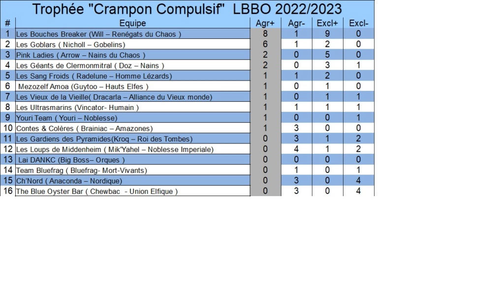 Crampon Compulsif J716