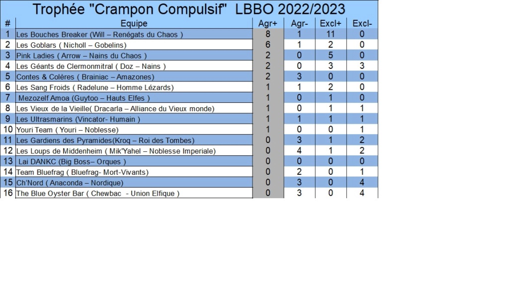 Crampon Compulsif J819