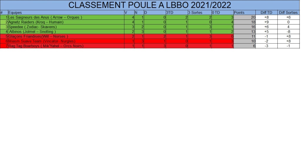 Poule A Poulea20