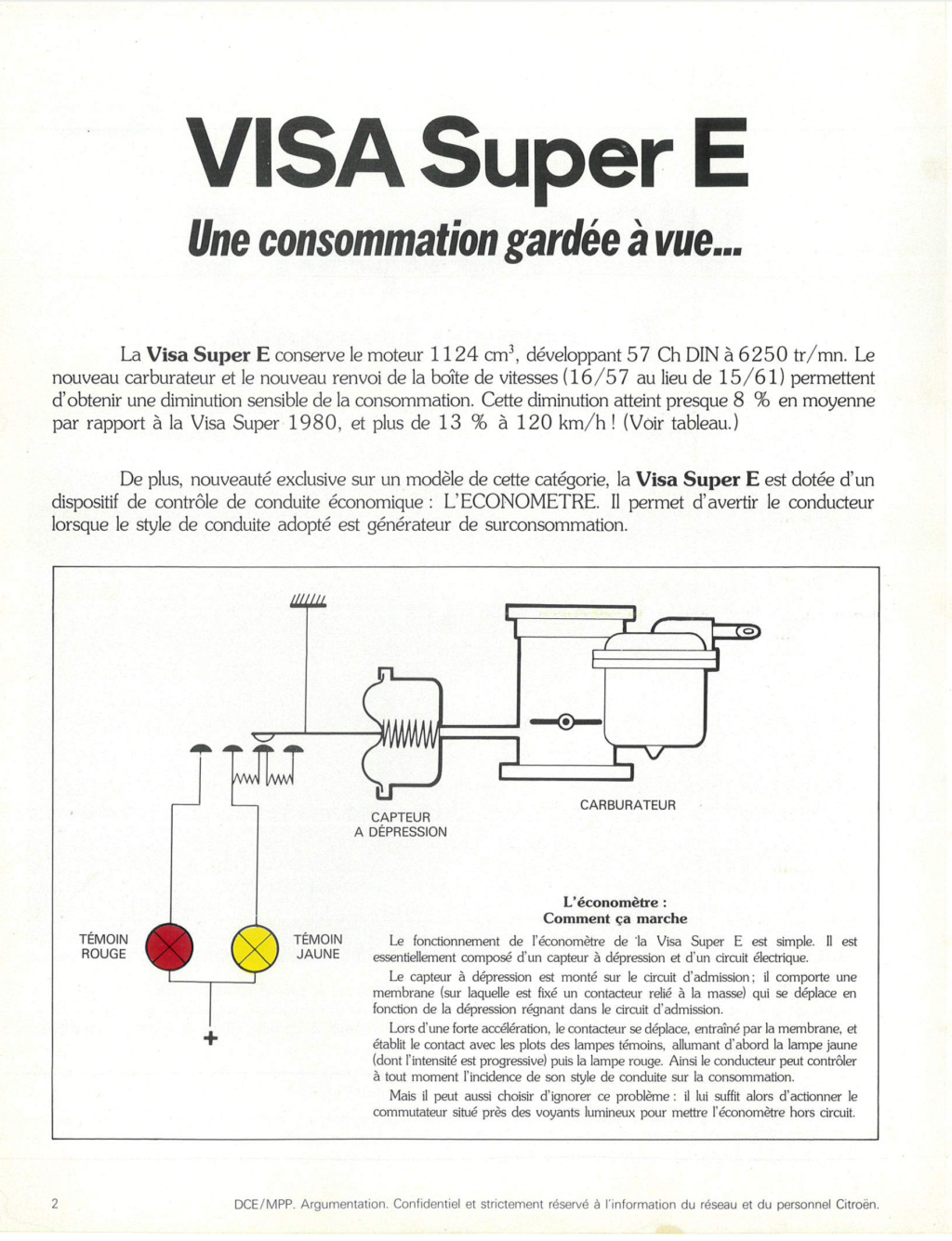Confidentiel force de vente - 1980 - Visa Super E Visa-s11