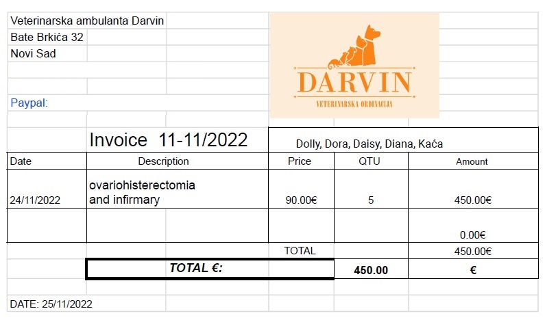 Stérilisations à BELLA - 1370 € reçus ou promis / 1410 € nécessaires // Appel clos Darv0510