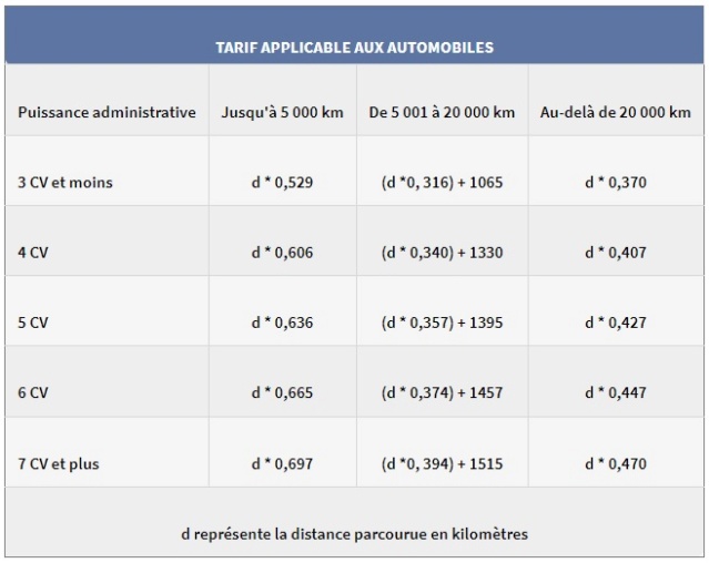 Actualité fiscale : Bénévoles - Barème kilométrique 2023 Ik_bar10