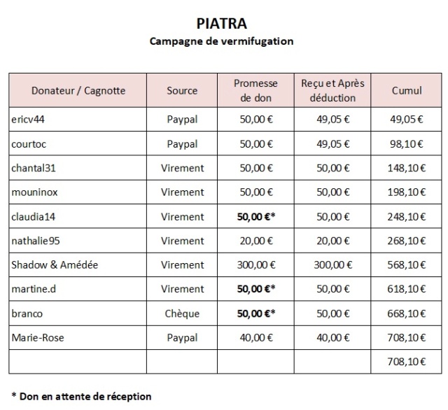 PIATRA - Les chiens infestés de parasites internes - Campagne de vermifugation - APPEL CLOS Piatra13