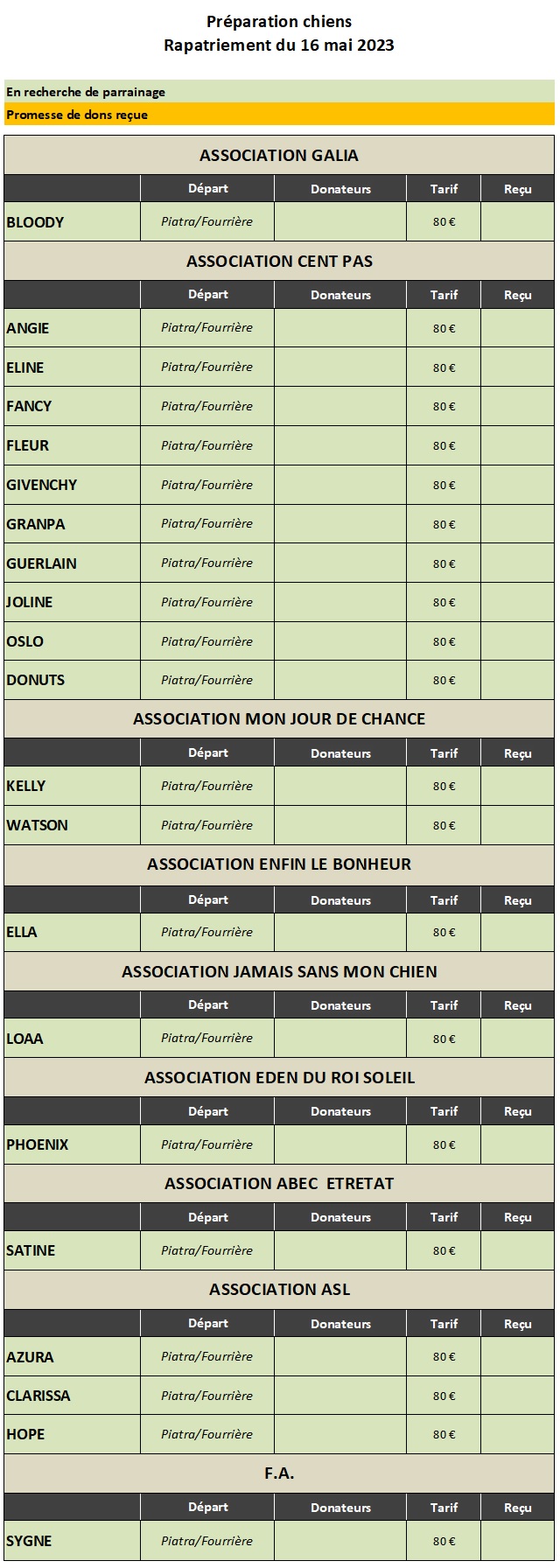 ROUMANIE - Rapatriement du 22 AVRIL 2023 Reporté au 16 MAI 2023 - Page 4 Prepa211
