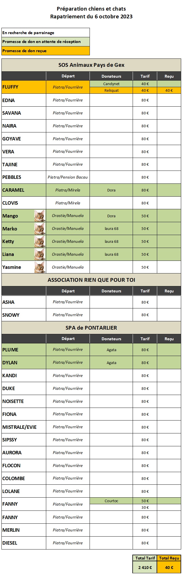 ROUMANIE - Préparation des chiens et chats qui arrivent le 6 octobre - APPEL AUX DONS Prepa228