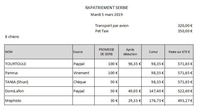 SERBIE : RAPATRIEMENT DU 05 MARS 2019 (BACKA) Rapat155