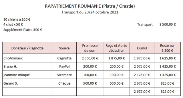 APPEL AUX DONS - Arrivée de Roumanie 23/24 oct 2021 - 3500 € reçus ou promis / 3500 nécessaires Rapat199