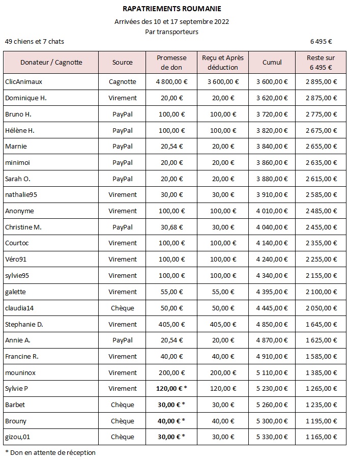 APPEL AUX DONS - De Roumanie Arrivées des 10 & 17 septembre 2022 - 5330 € reçus / 6495 € nécessaires - Page 2 Rapat320