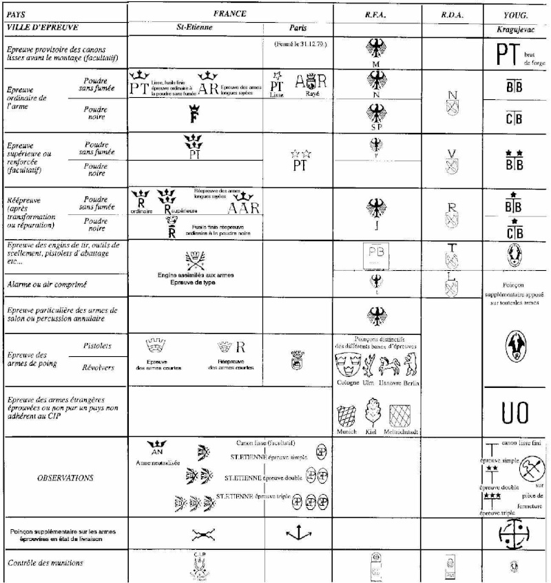 Identification USM1A1 Poinon13