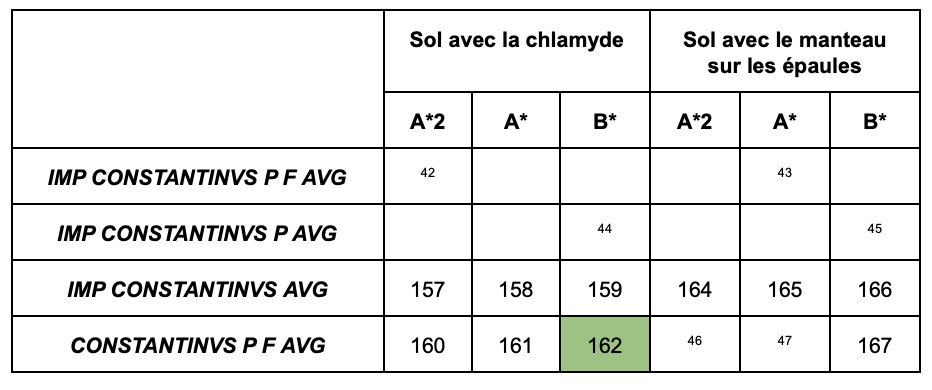 Statistique des césures d'Arles Captur24