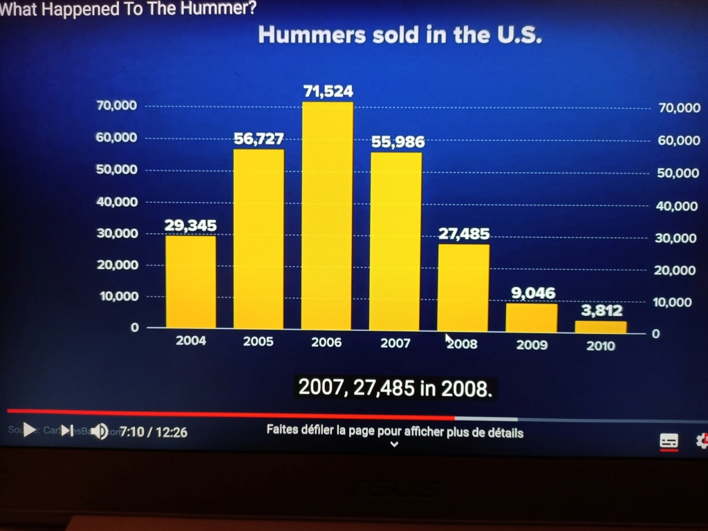 Combien de Hummer ont été vendu ? Tout les chiffres avec le Club Hummerbox  Img20232