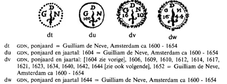 Signification de l'inscription "GDN avec épée ou dague flamboyante" sur couvercle de pile à godets ? Dgn10