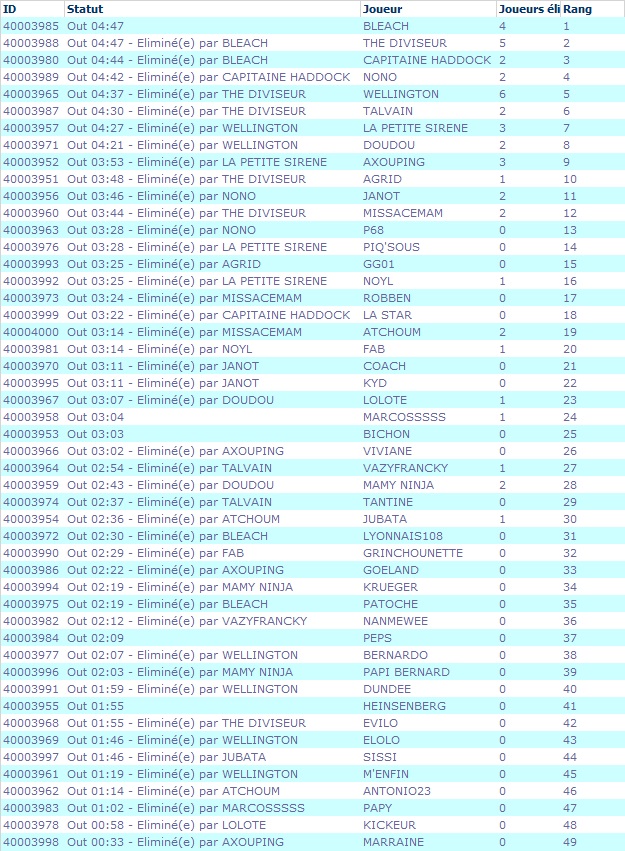 E8: BLEACH NOUVEAU JOUEUR = PREMIERE VICTOIRE et LA SAISON pour VIVIANE = PREMIER QUALIFIE POUR LA TF Le_mov53