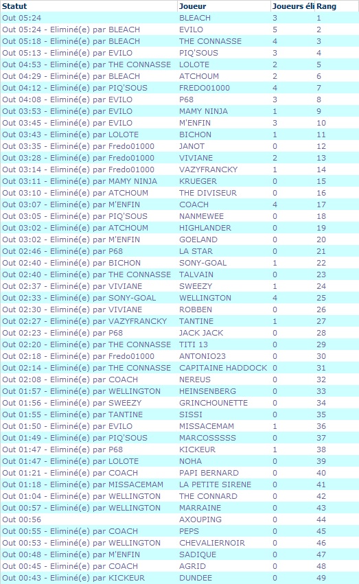 S3: VICTOIRE DE BLEACH ET PREMIER DE LA SAISON Le_mov65