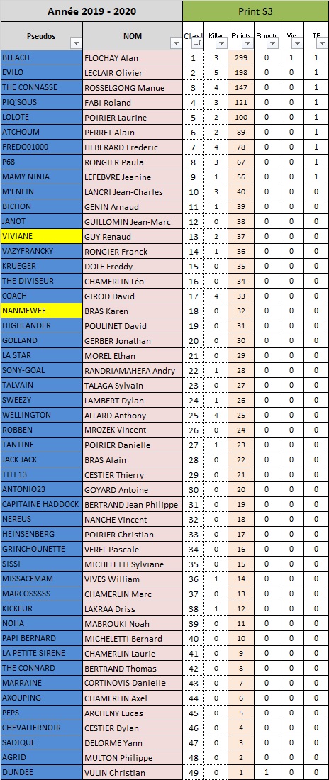 S3: VICTOIRE DE BLEACH ET PREMIER DE LA SAISON Print_21