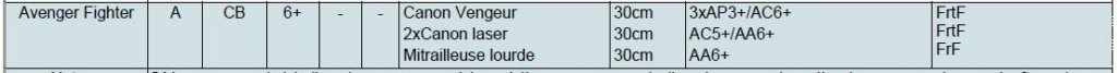  [AMTL 2018 - TESTS] - Liste Skitarius  Avenge10