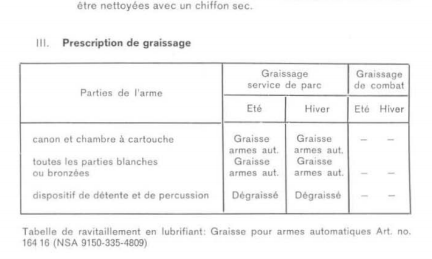 Entretien culasse K31 Graiss11