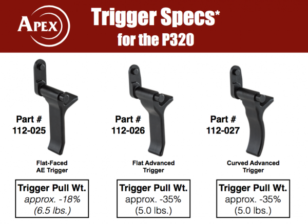 Sig Sauer P320 vs Glock 17 gen4 P320-t10